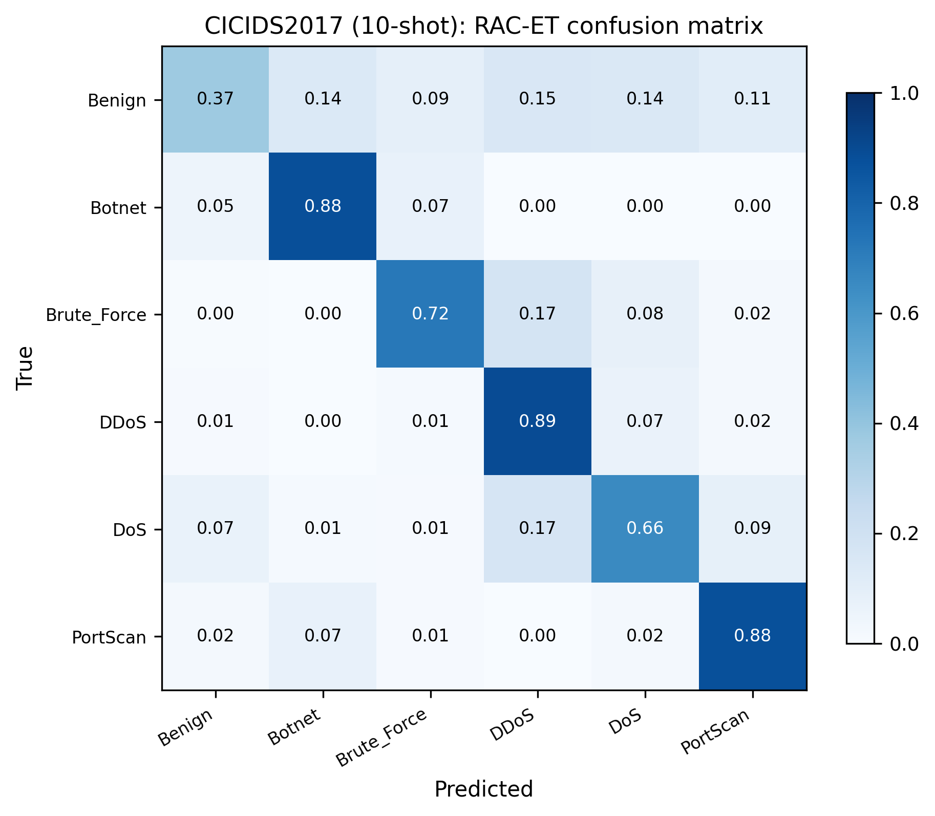 Confusion Matrix