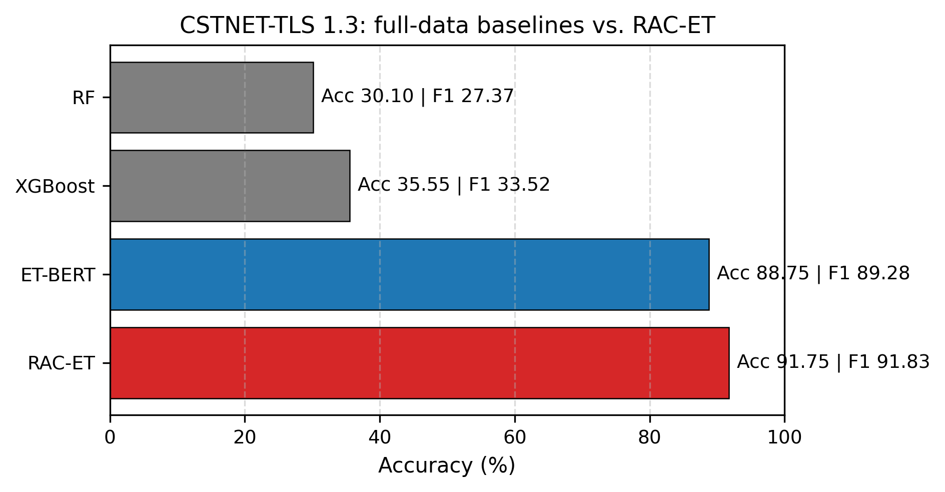 CSTNET Full Data