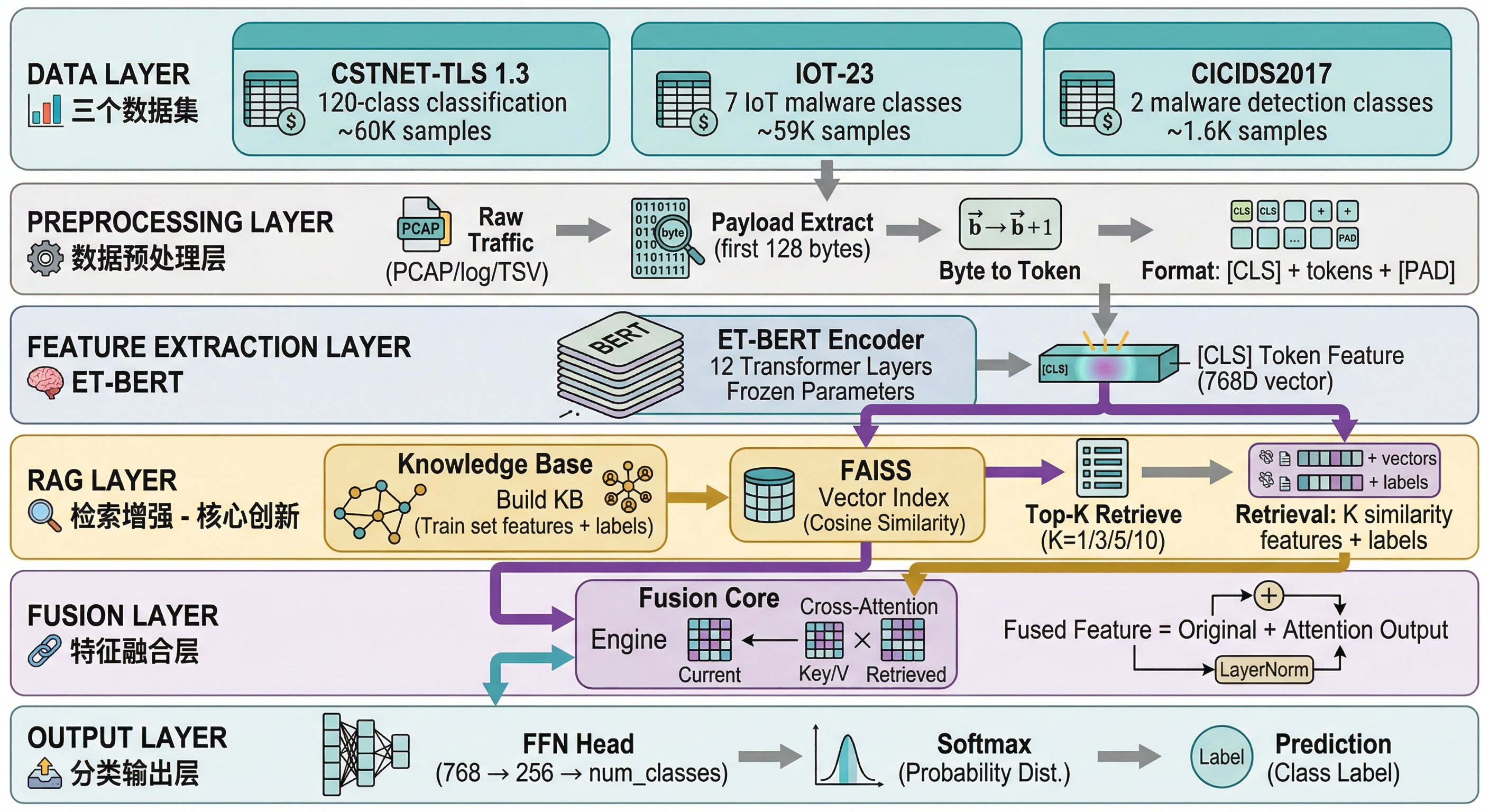 RAC-ET Architecture